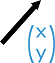 annotate coeff